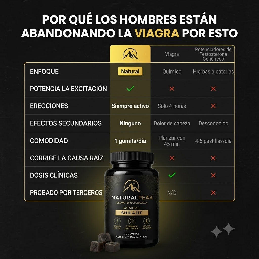 NATURALPEAK | Gomitas para mejorar el rendimiento