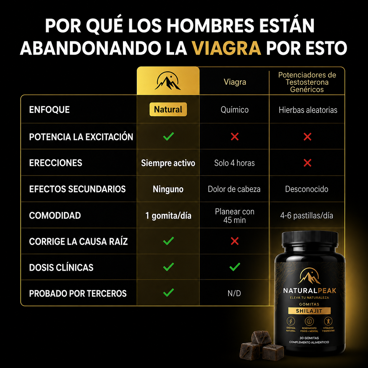 NATURALPEAK | Gomitas para mejorar el rendimiento