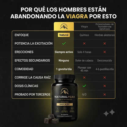NATURALPEAK | Gomitas para mejorar el rendimiento