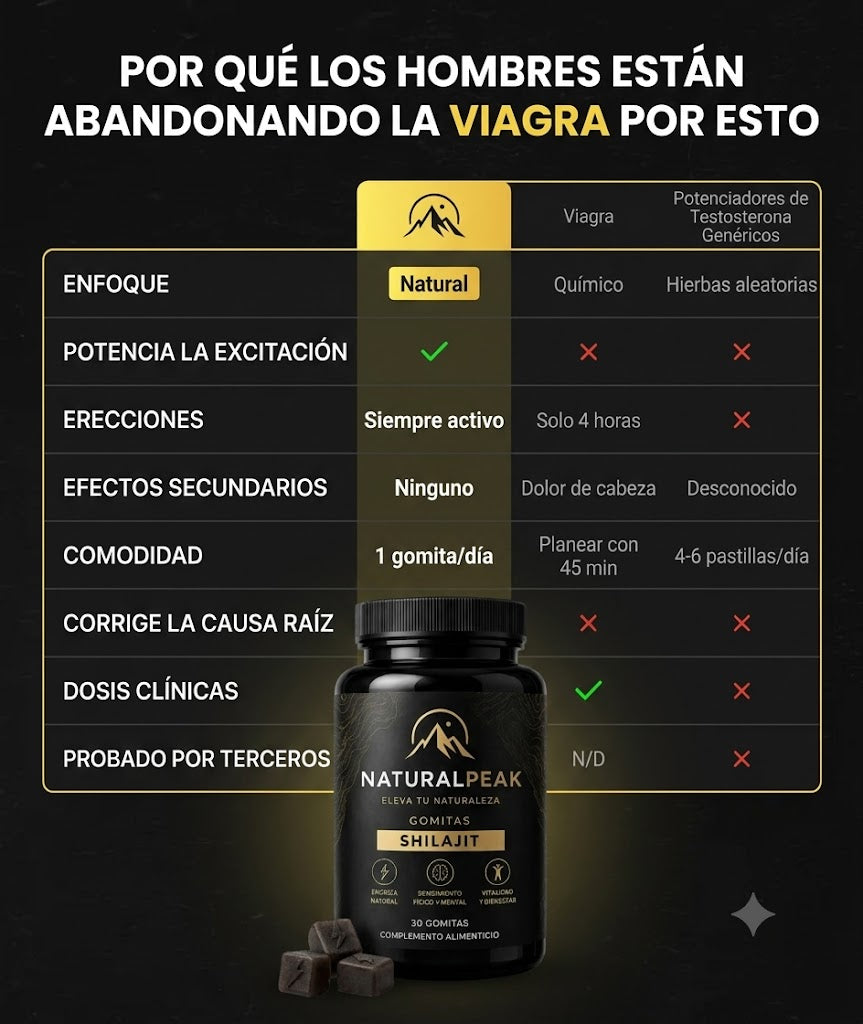 NATURALPEAK | Gomitas para mejorar el rendimiento