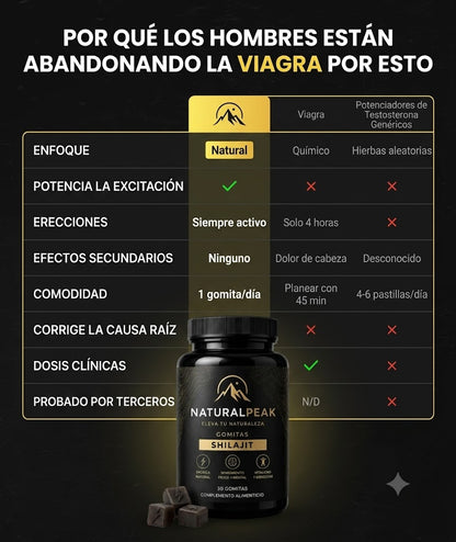 NATURALPEAK | Gomitas para mejorar el rendimiento